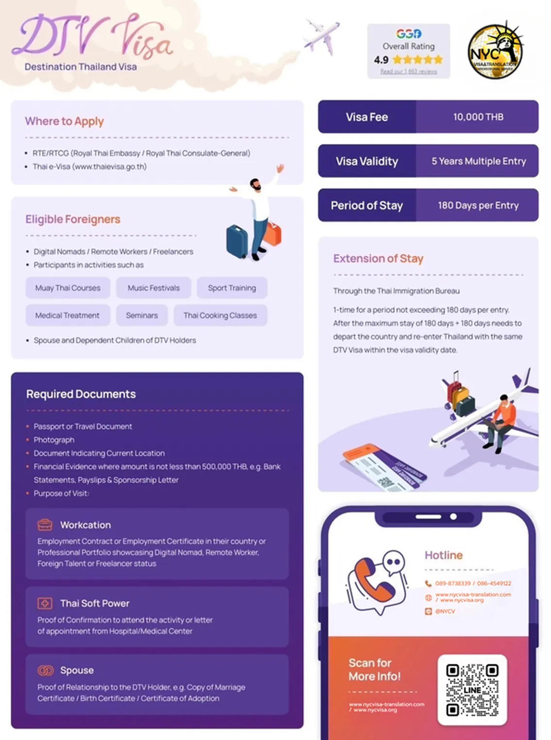 Thailand DTV Visa 2026 · คู่มือเต็มสำหรับ Digital Nomad